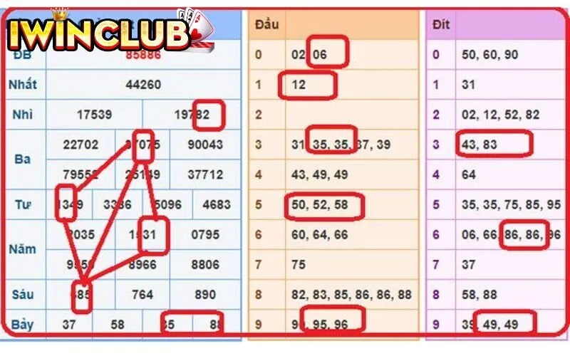 Sơ đồ soi cầu hình quả trám Iwin